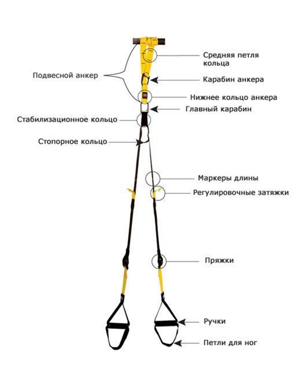 Размеры Похудей