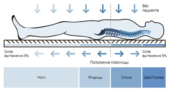 Матрас FIBROTOP Detensor