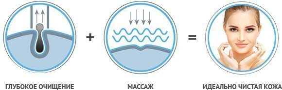 Аппарат для чистки лица чистая кожа