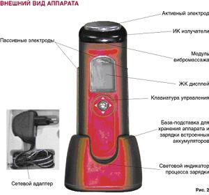 Galvanic beauty spa gezatone противопоказания thumbnail