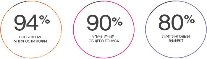 клинические испытания слендертон фейс клинические испытания Face S5 Slenderton