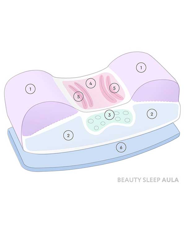 Подушка Красоты Beauty Sleep Купить