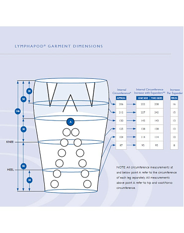 Мешок LymphaPod для аппаратов Lympha Press 3