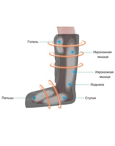 Аппарат прессотерапии с термотерапией Smartwave, Lymphanorm 7