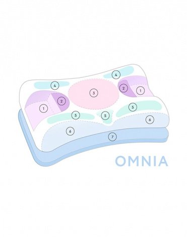Улучшенная подушка против морщин сна OMNIA (с наволочкой), Beauty Sleep 3