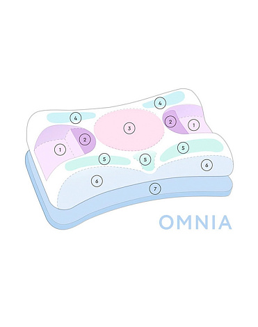 Улучшенная anti-age подушка против морщин сна Omnia (с наволочкой), Beauty Sleep (с мед. удостоверением) 3