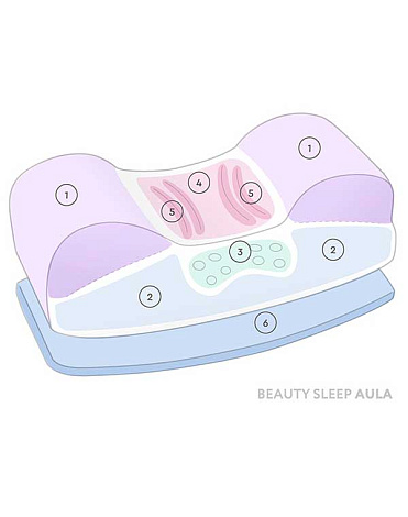 Ортопедическая подушка-тренажер для сна на спине AULA (с наволочкой), Beauty Sleep (с мед. удостоверением) 5